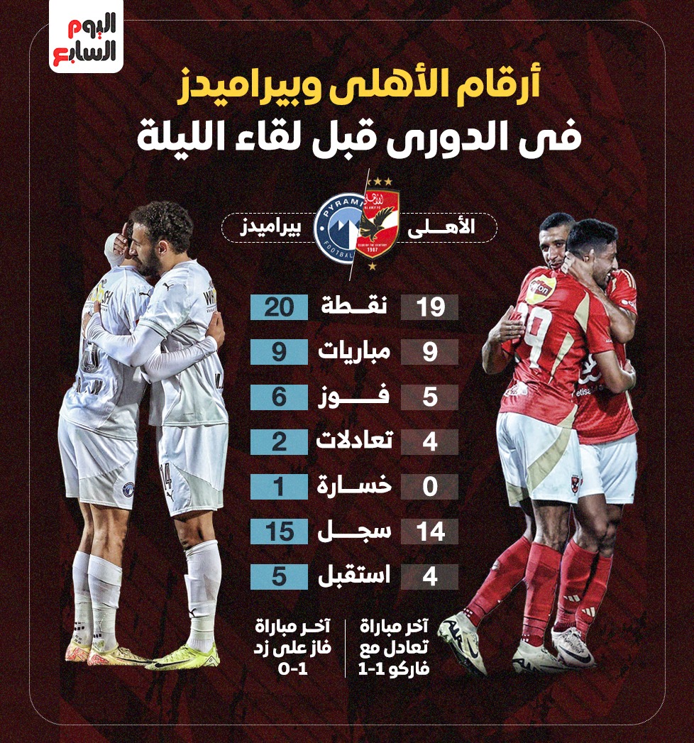 أرقام الاهلى وبيراميدز في الدوري أرقام الاهلى وبيراميدز في الدوري