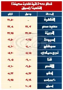 قطار القاهرة اسوان مكيف