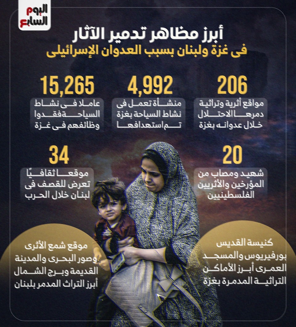 أبرز مظاهر تدمير الآثار في غزة ولبنان