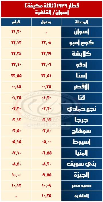 قطار اسوان القاهرة مكيفة