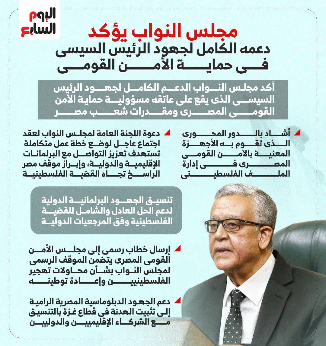 مجلس النواب يؤكد دعمه الكامل لجهود الرئيس السيسى فى حماية الأمن القومى