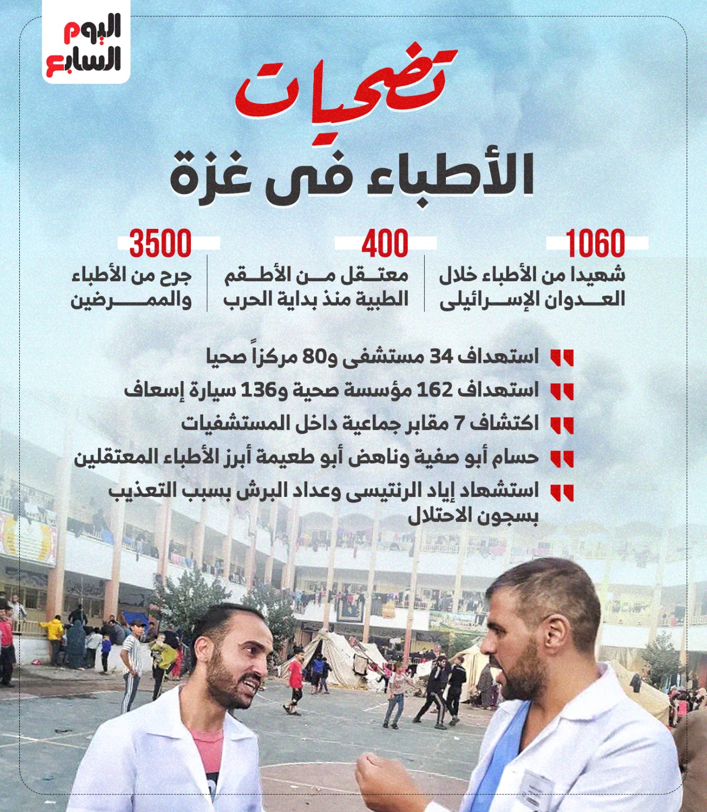 تضحيات الأطباء في غزة