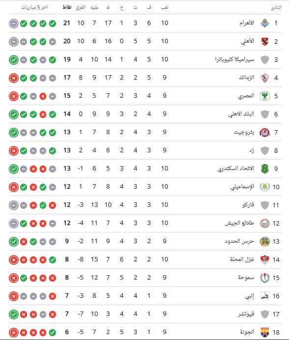 جدول ترتيب الدوري المصري