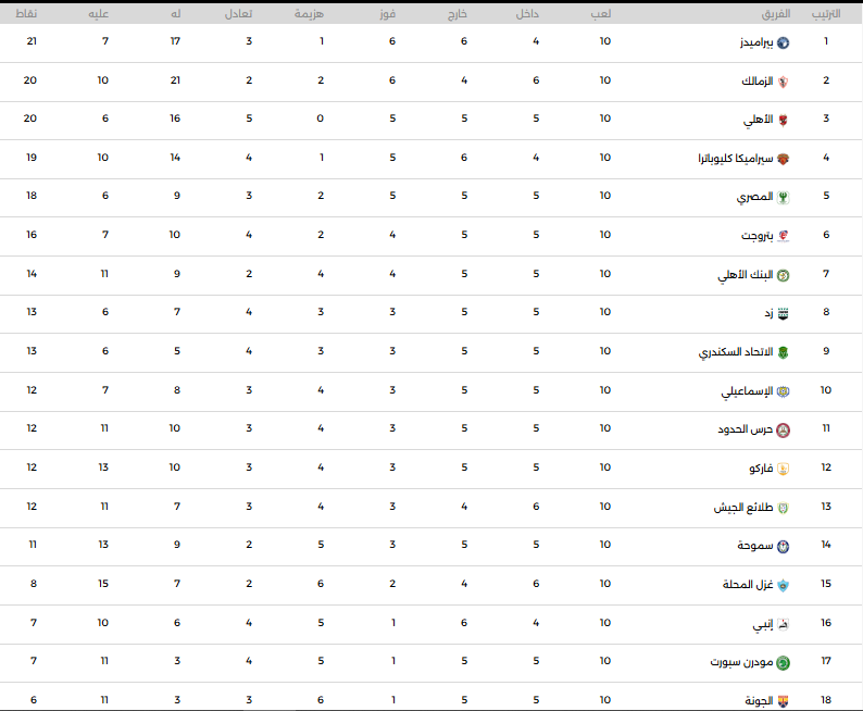 جدول ترتيب الدورى