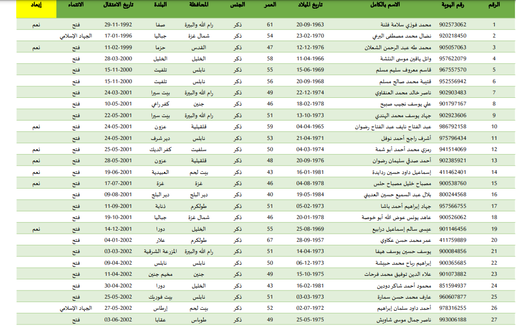 الأسماء 1