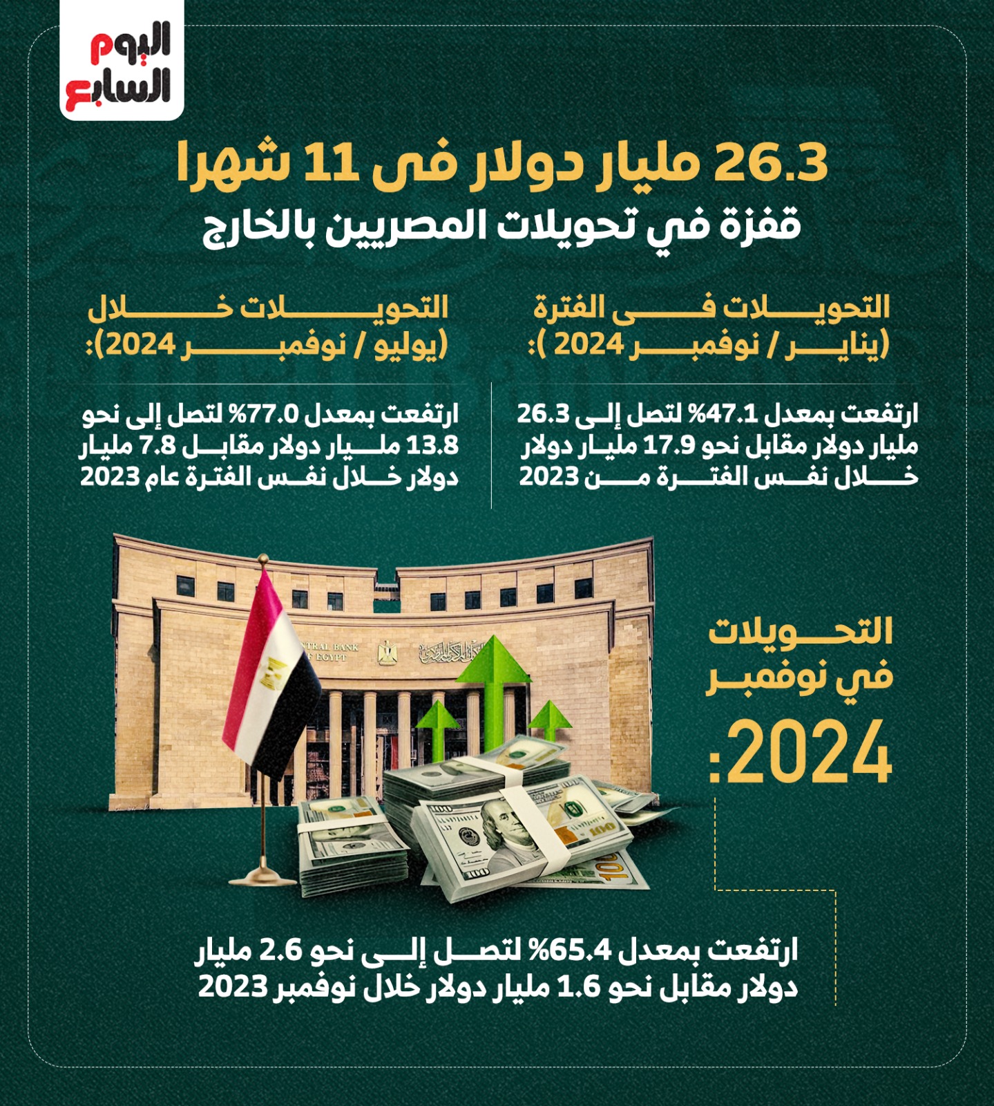 تحويلات المصريين