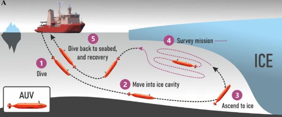 غواصة فى نهر القيامة الجليدي