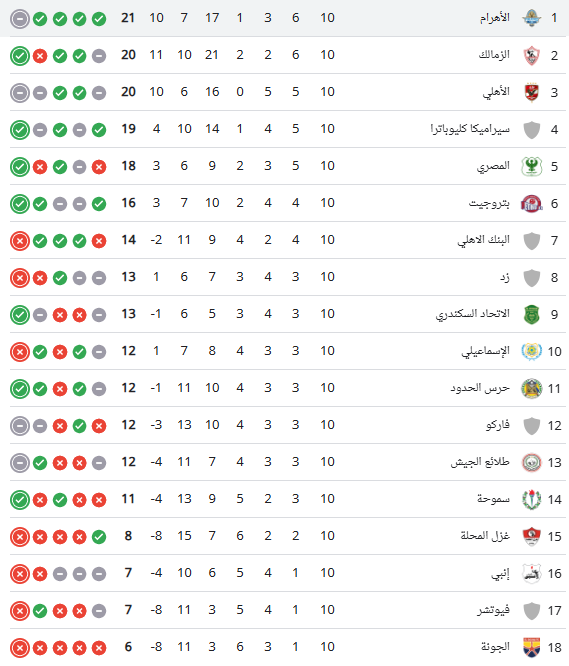 ترتيب جدول الدورى