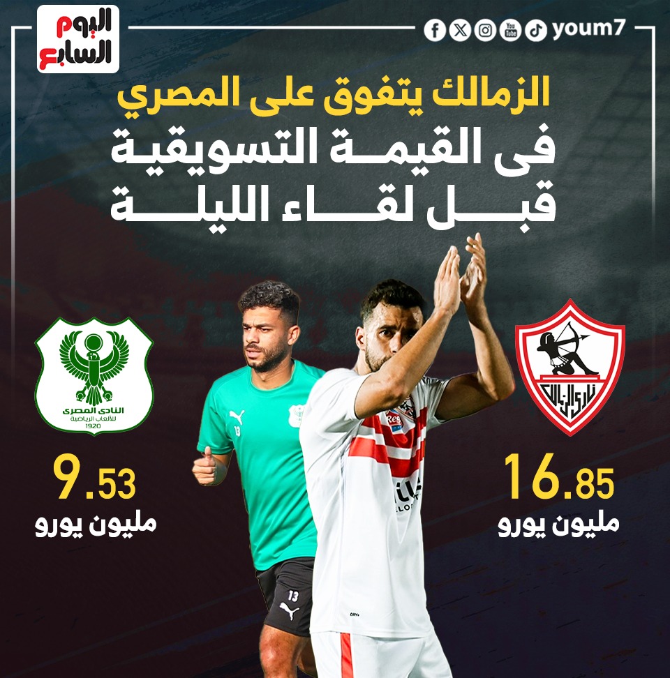 الزمالك يتفوق على المصري في القيمة التسويقية