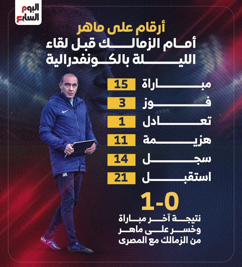 أرقام على ماهر أمام الزمالك