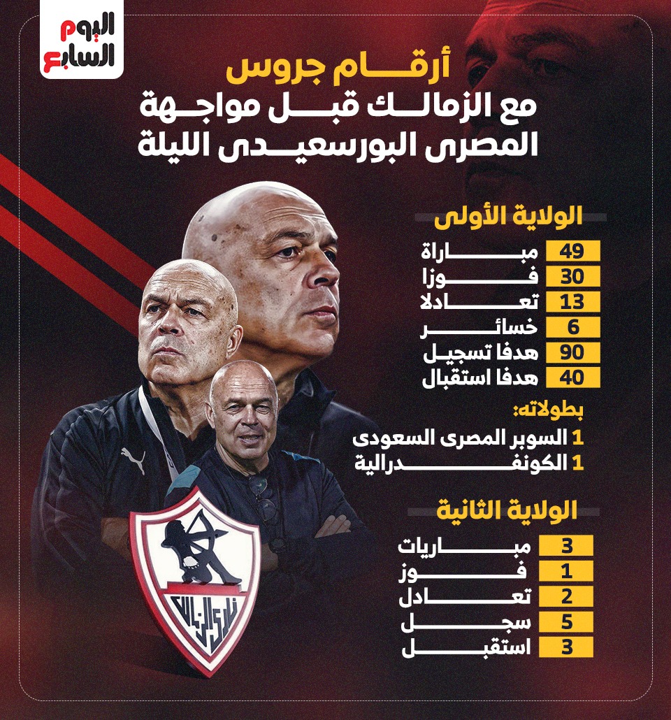 أرقام جروس مع الزمالك