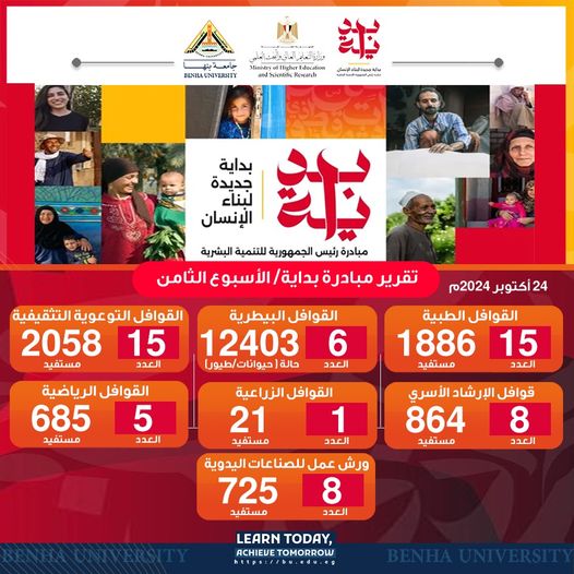 تقرير الأسبوع الثامن لجامعة بنها ضمن مبادرة بداية