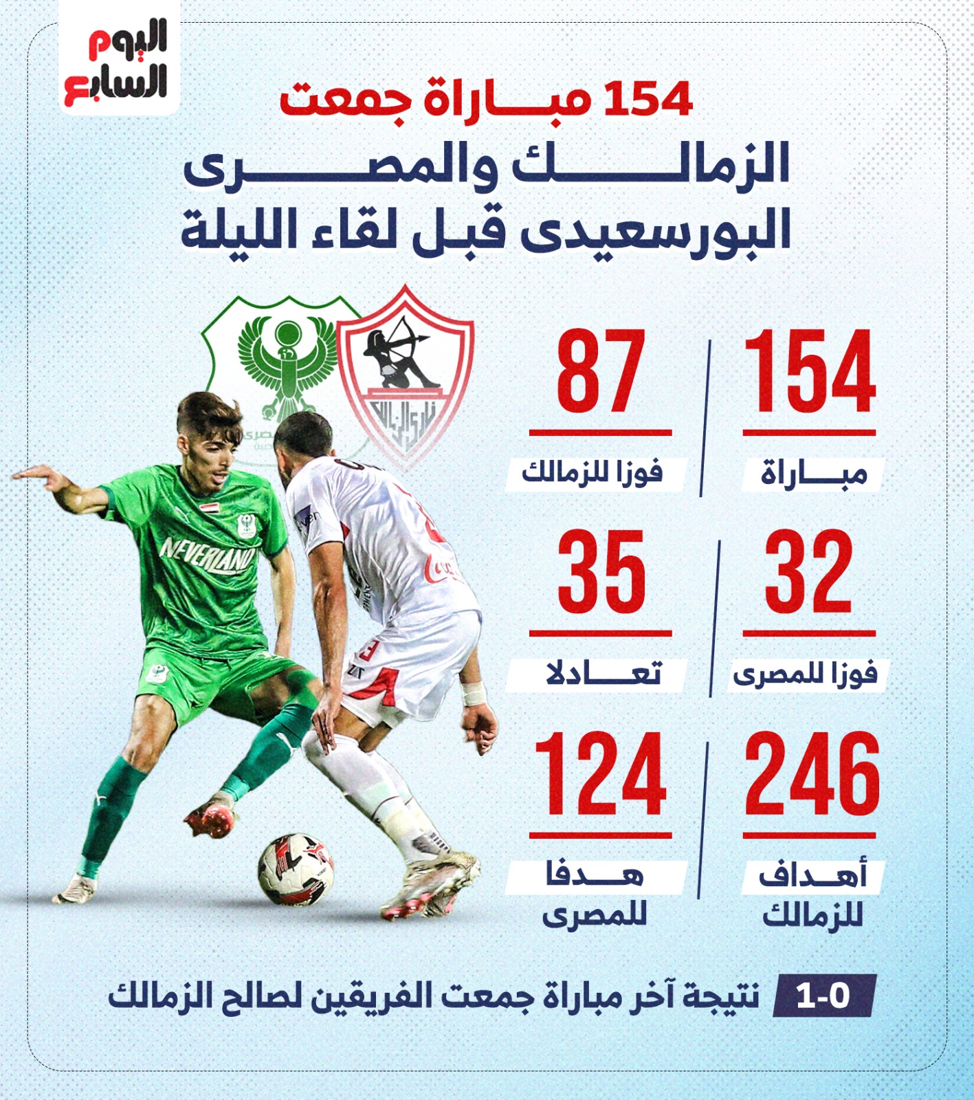 تاريخ 154 مباراة جمعت الزمالك والمصري