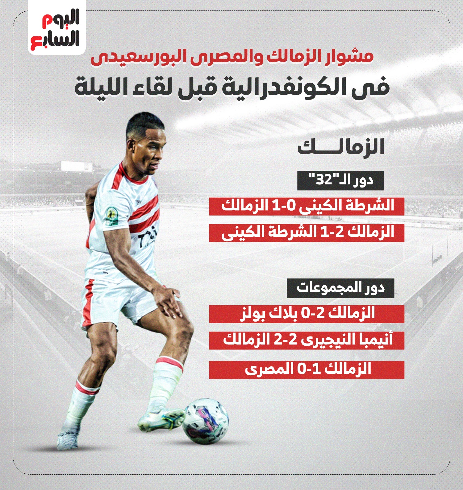 مشوار الزمالك في الكونفدرالية