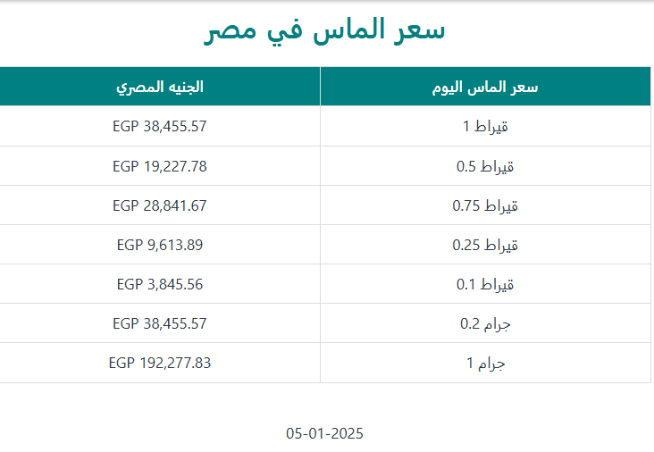 سعر الماس اليوم الأحد5-1-2025