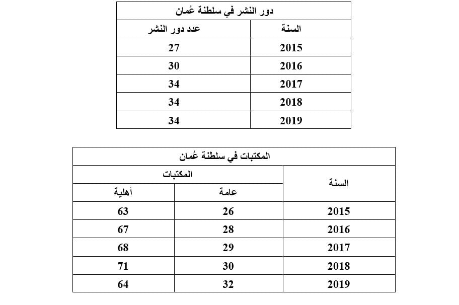 دور النشر والمكتبات بسلطنة عمان