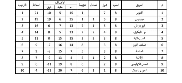 جدول الترتيب