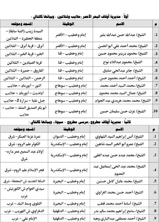 1020259104436237-خبر-الحدودية-15-أكتوبر--1 1020259104436237-خبر-الحدودية-15-أكتوبر--1