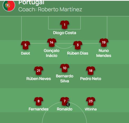 تشكيل البرتغال