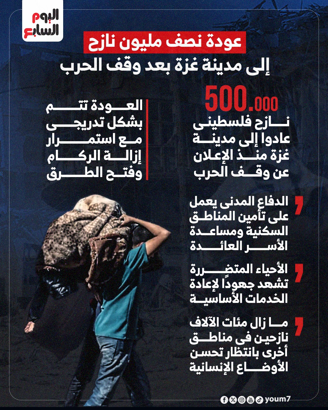 غزة والنازحين غزة والنازحين