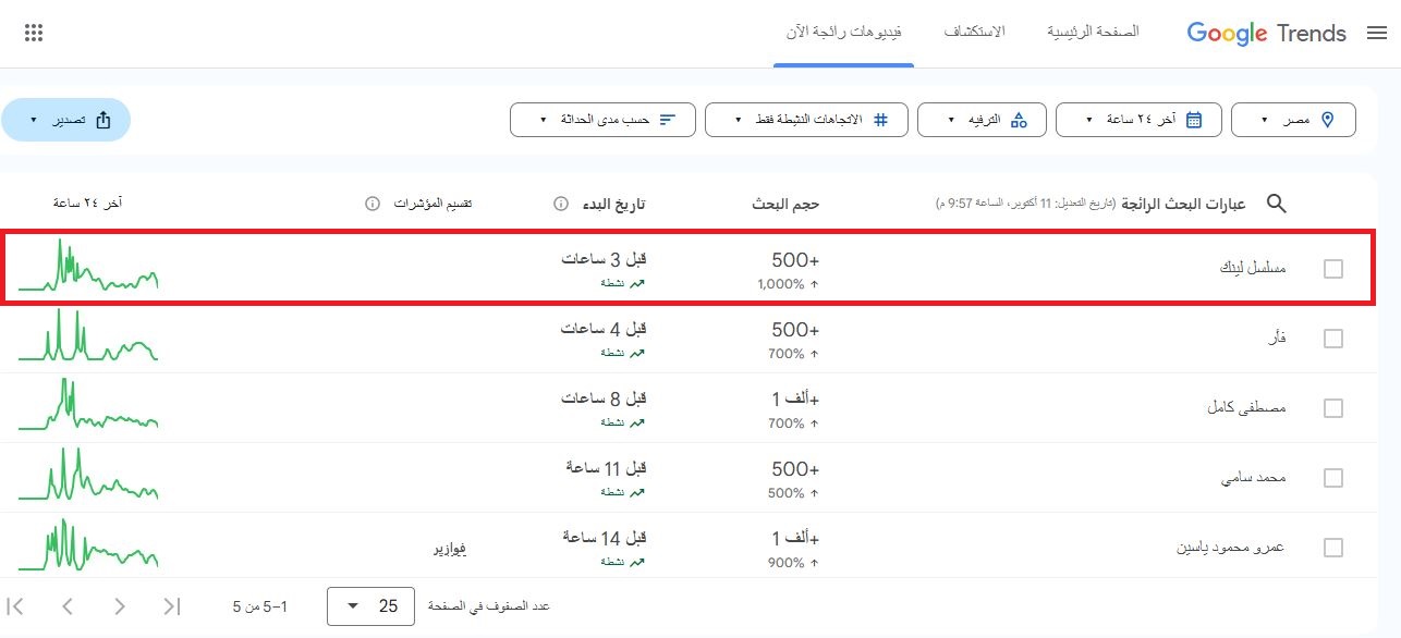 مسلسل لينك ينطلق بقوة ويتصدر الترند بعد عرض أولى حلقاته (1)