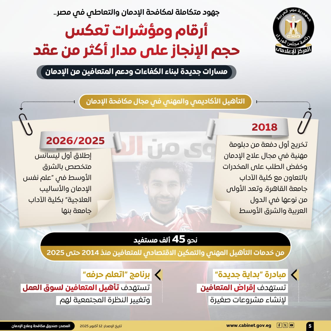 جهود متكاملة لمكافحة الإدمان والتعاطي في مصر (5)