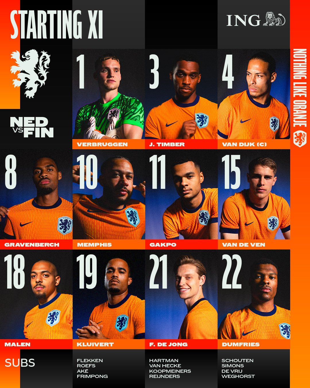 تشكيل منتخب هولندا تشكيل منتخب هولندا