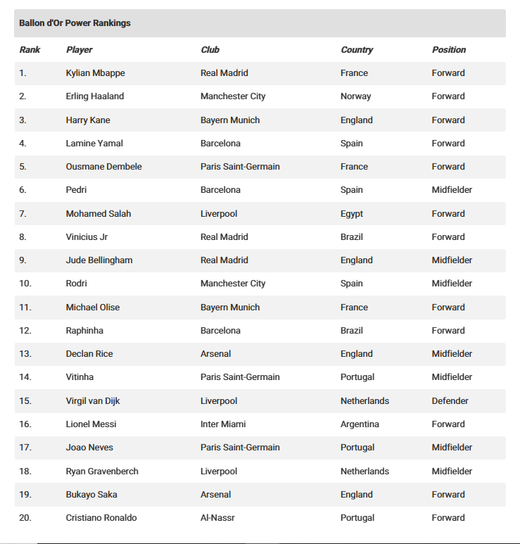 ترتيب الكرة الذهبية 2026 ترتيب الكرة الذهبية 2026