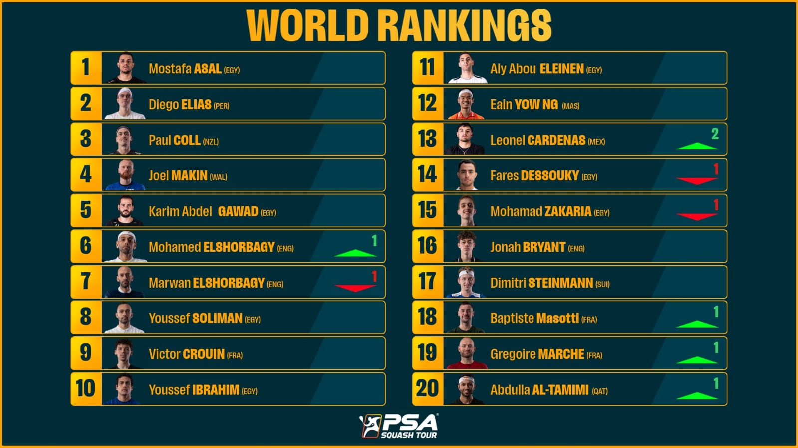 تصنيف الرجال تصنيف الرجال