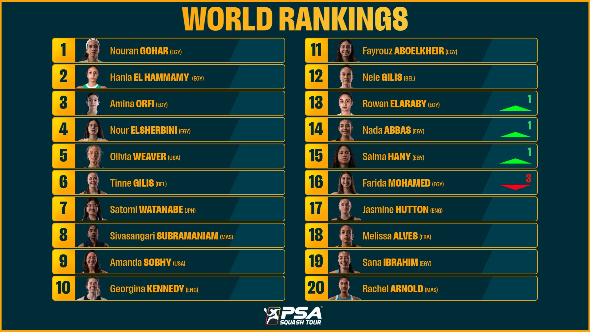 تصنيف السيدات تصنيف السيدات