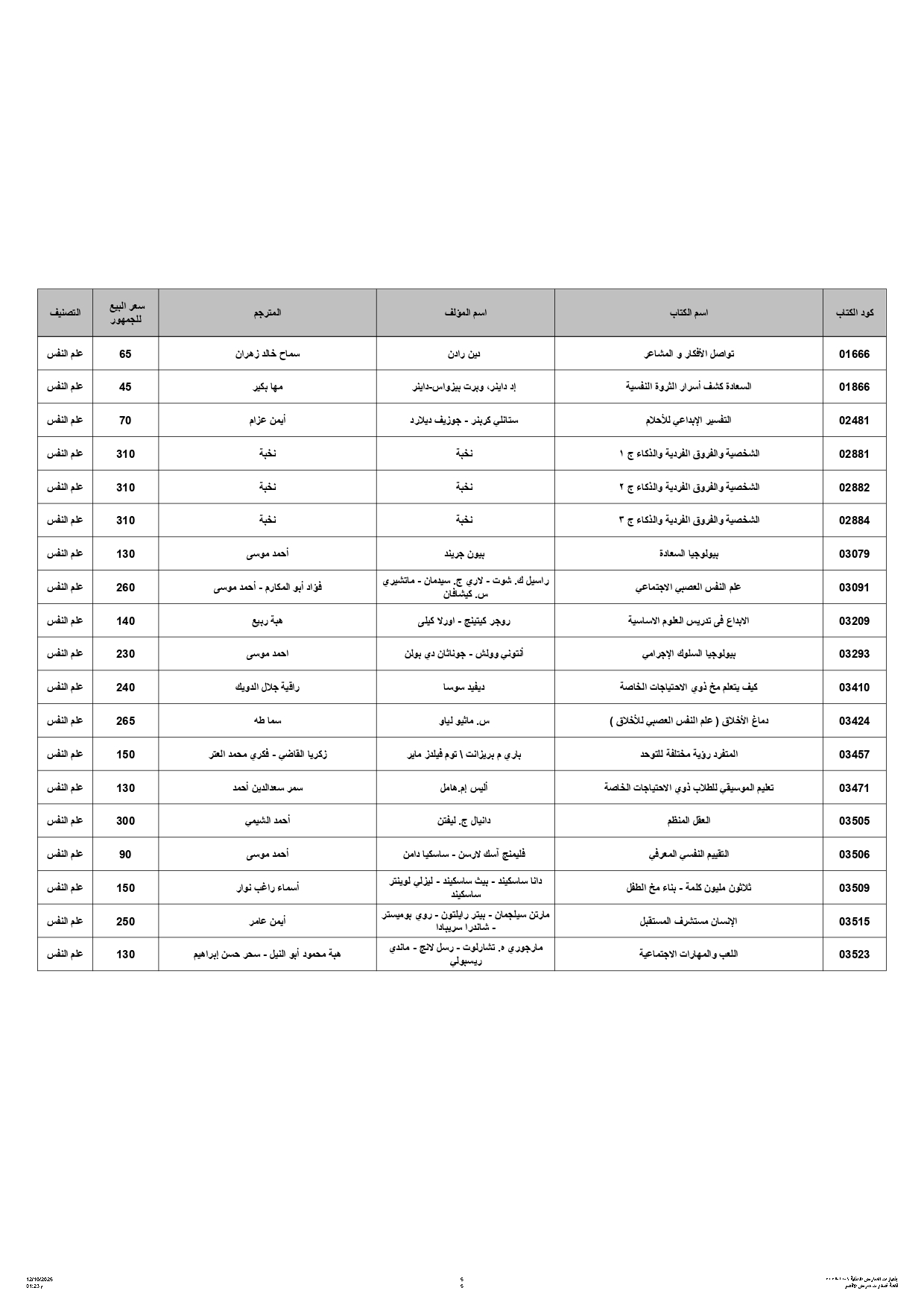 قائمة اسعار معرض الاقصر (5)