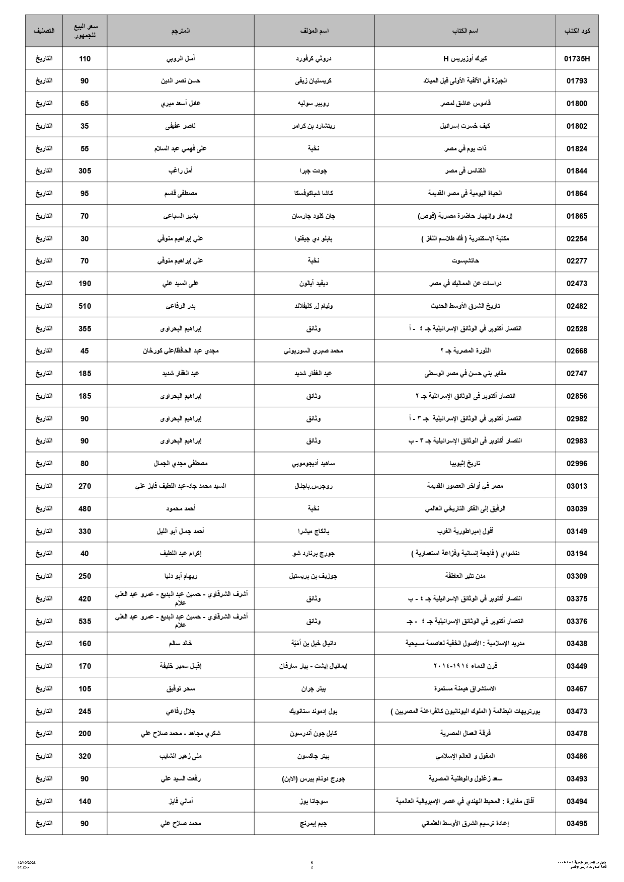 قائمة اسعار معرض الاقصر (2)