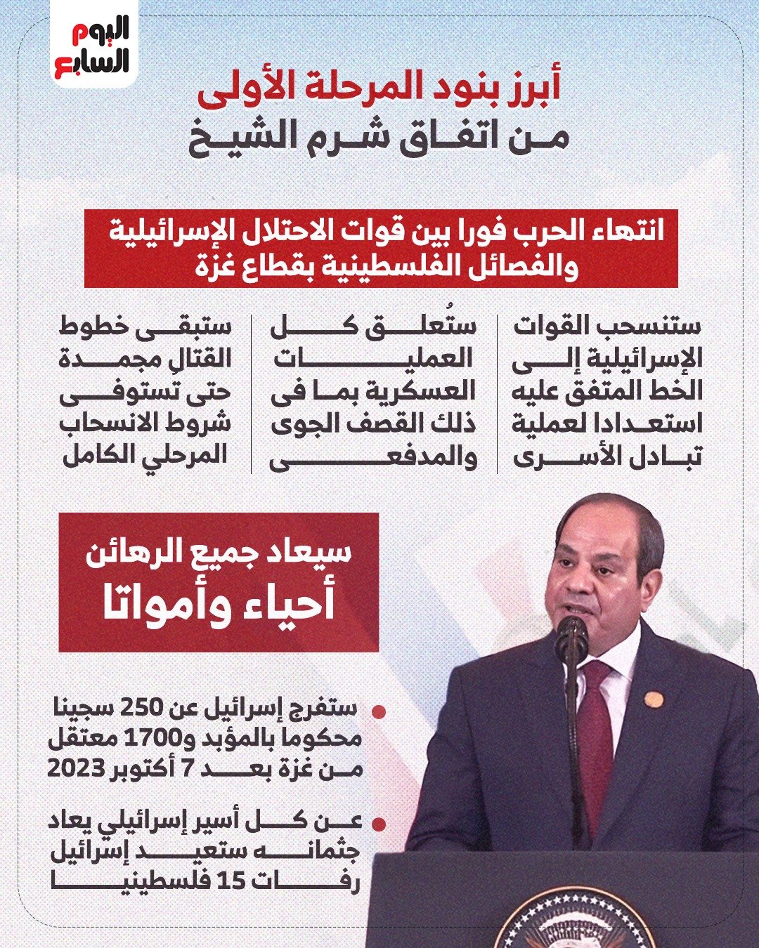 أبرز بنود المرحلة الأولى من اتفاق شرم الشيخ.. إنفوجراف
