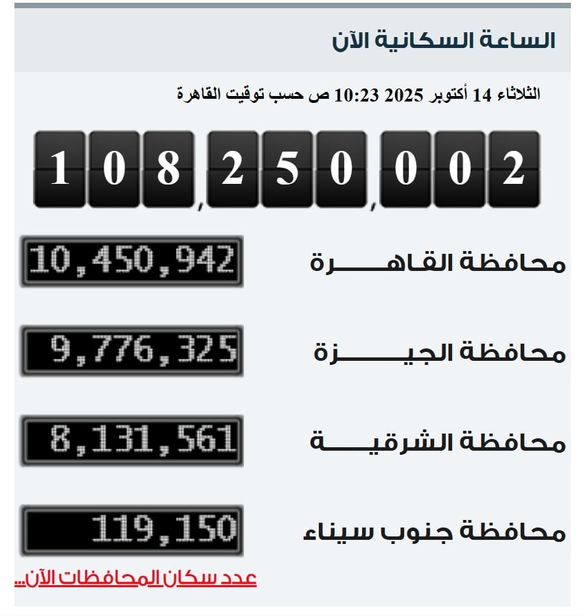 سكان مصر سكان مصر