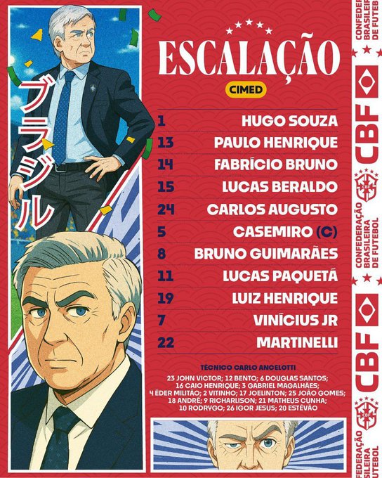 تشكيل البرازيل