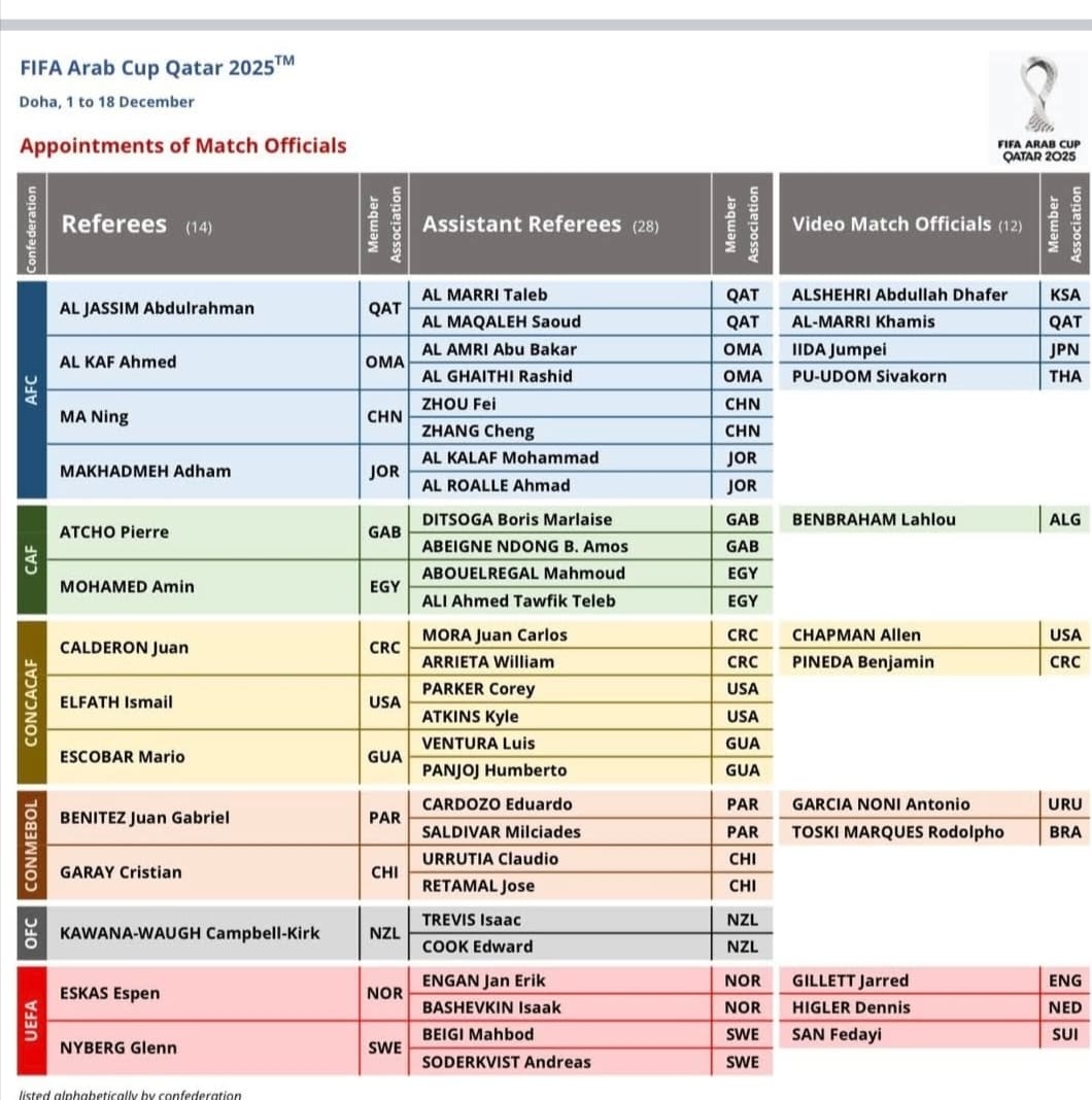 قائمة حكام كأس العرب