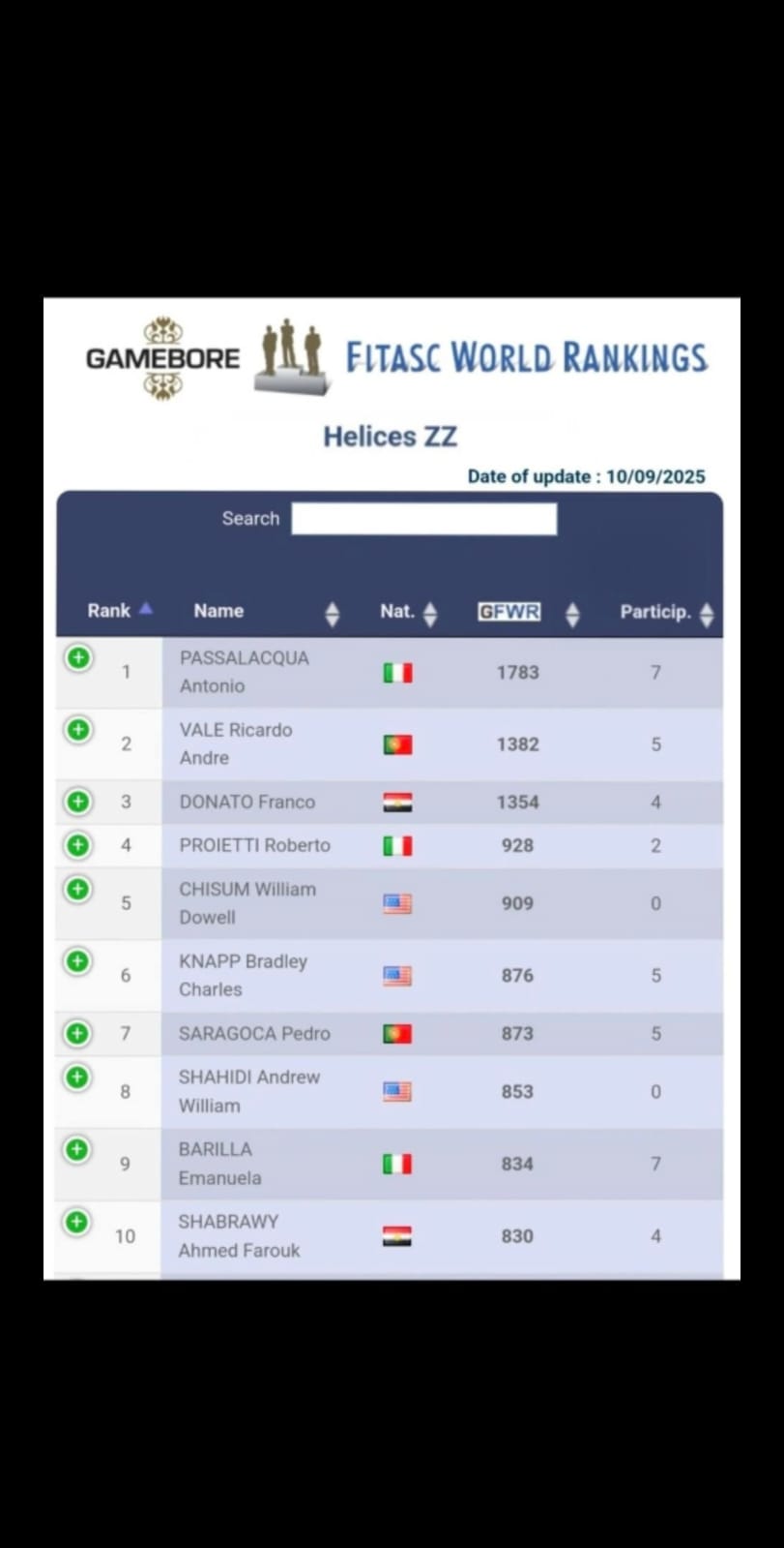 ترتيب الرماية