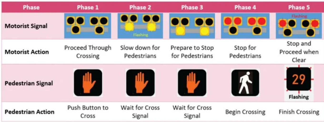 الاشارات الجديدة