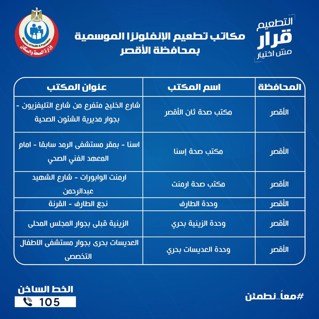 مكاتب تطعيم الإنفلونزا الموسمية بمحافظة الأقصر