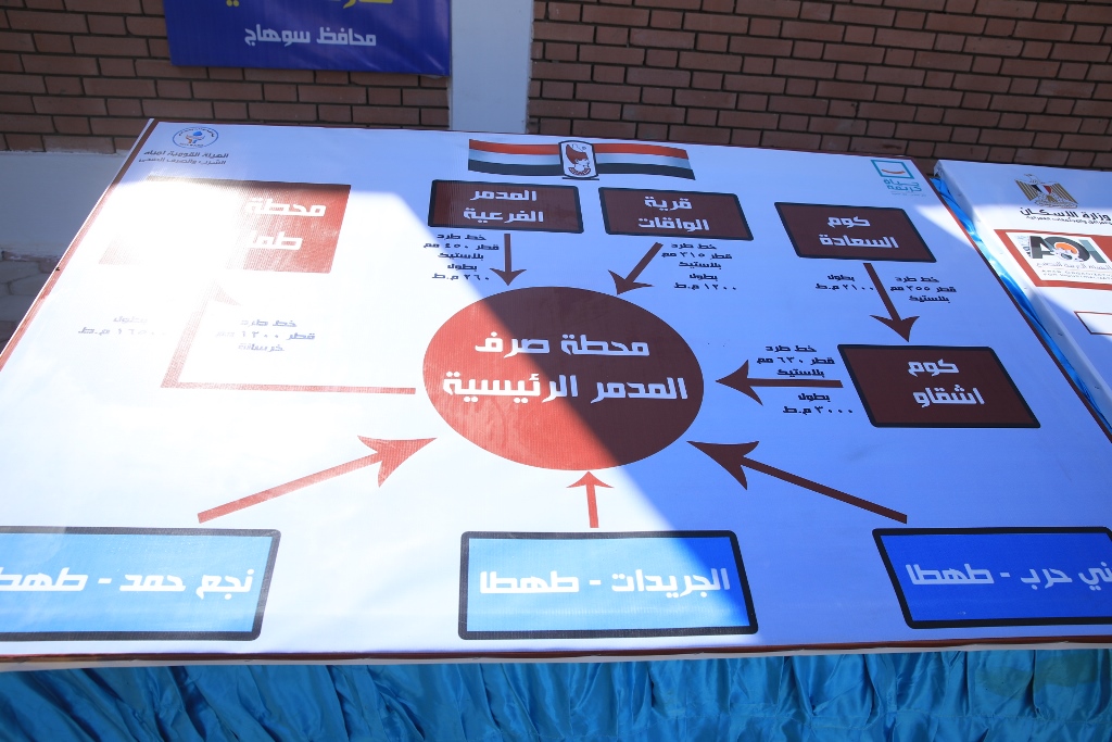 مخطط مشروع الصرف