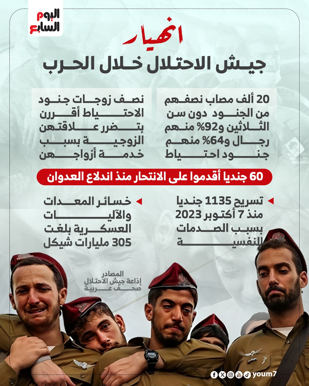 انهيار جيش الاحتلال خلال الخرب