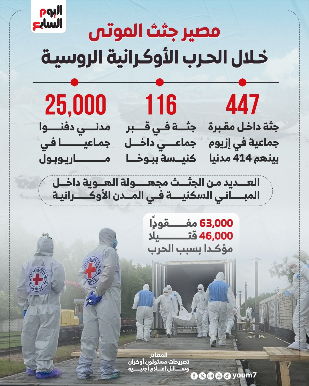 مصير جثث الموتى خلال الحرب الأوكرانية الروسية مصير جثث الموتى خلال الحرب الأوكرانية الروسية