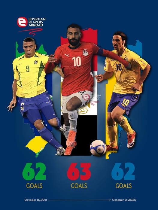 محمد صلاح يتخطّى الظاهرة رونالدو وإبراهيموڤيتش!