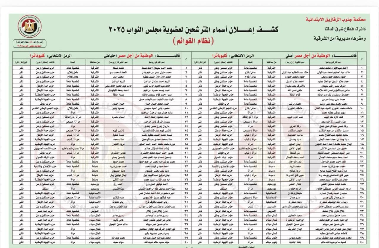 شرق الدلتا شرق الدلتا