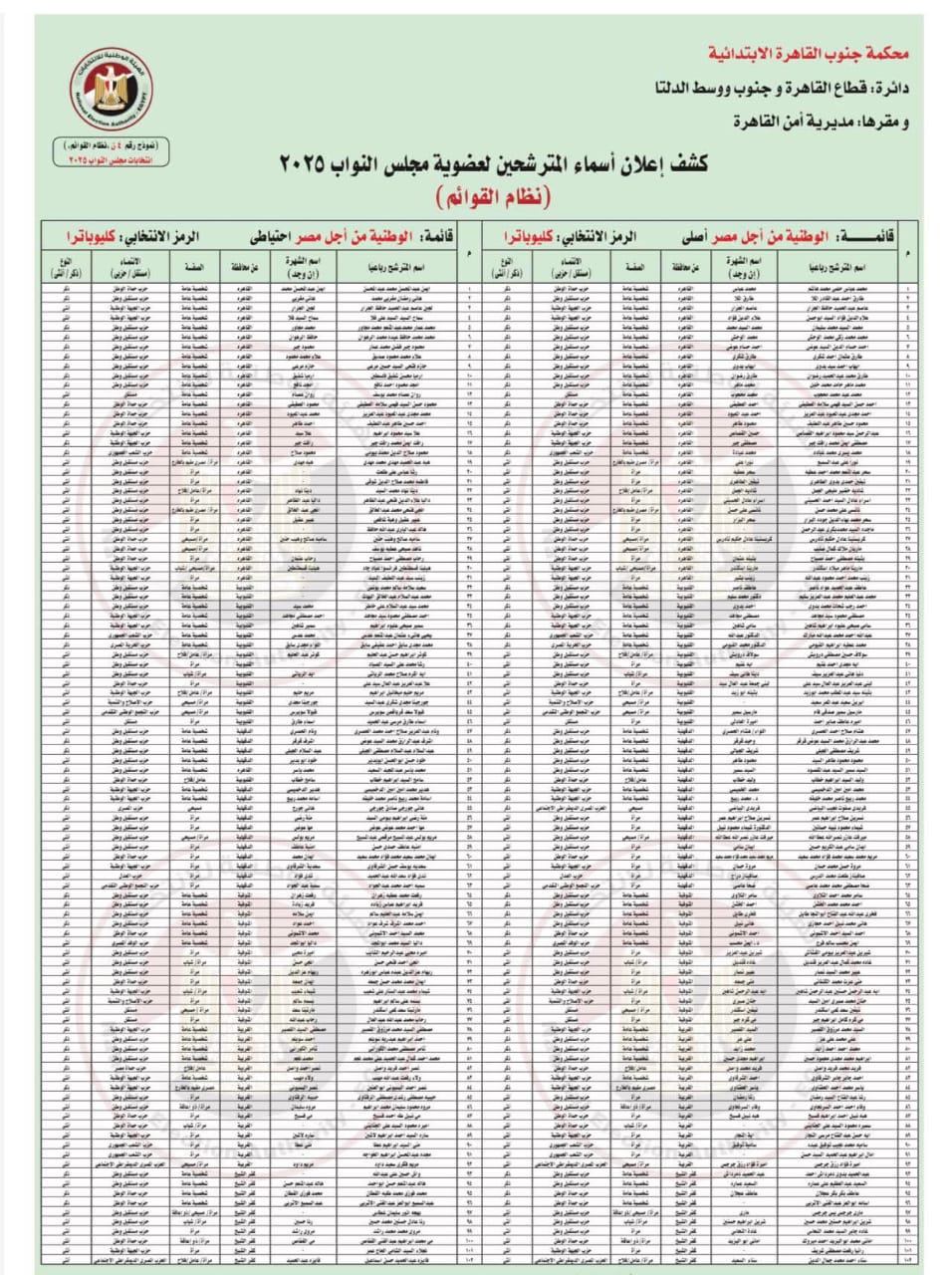 كشوف المرشحين بالقاهرة كشوف المرشحين بالقاهرة