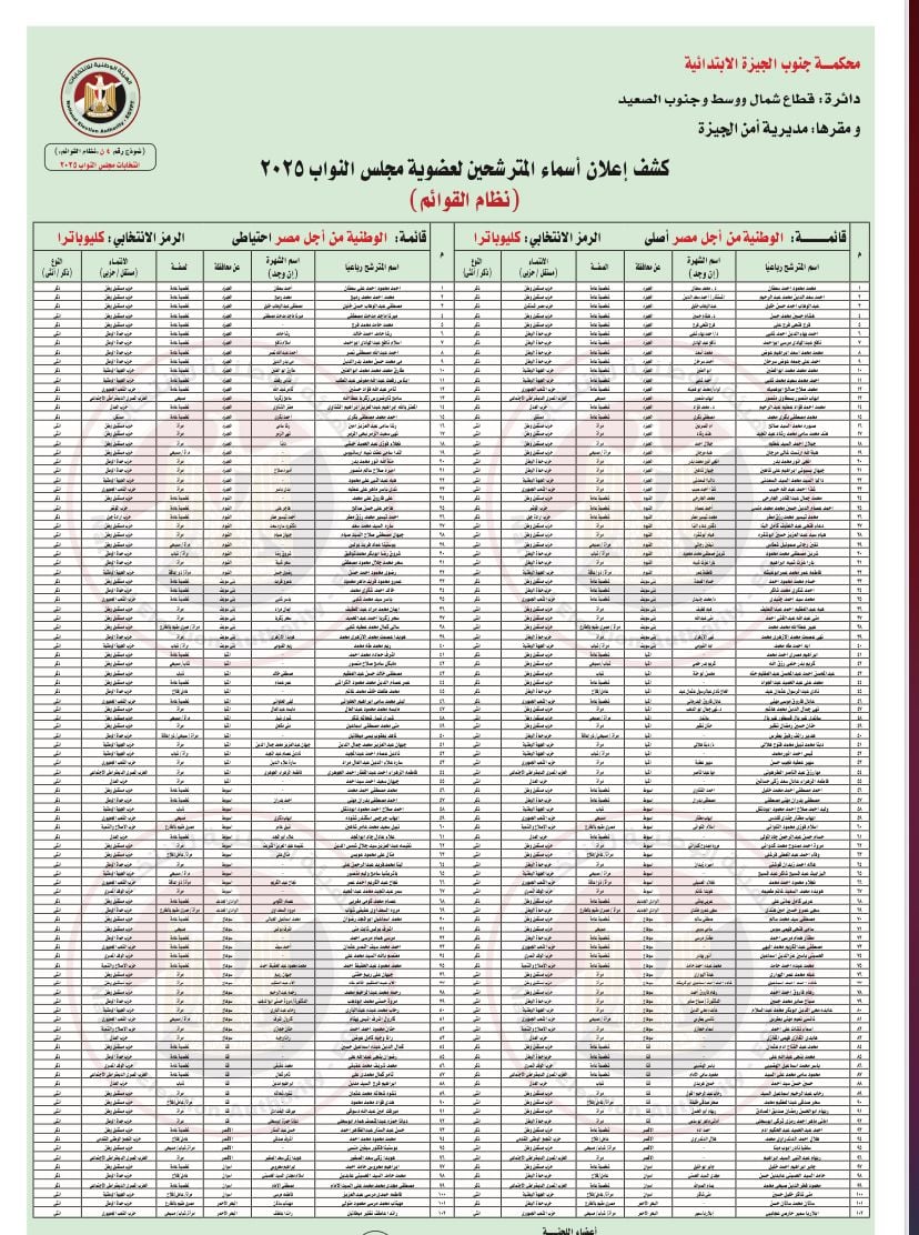 كشف المرشحين
