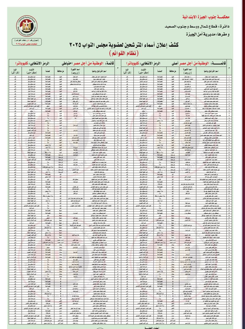 شمال وجنوب ووسط قطاع الصعيد شمال وجنوب ووسط قطاع الصعيد