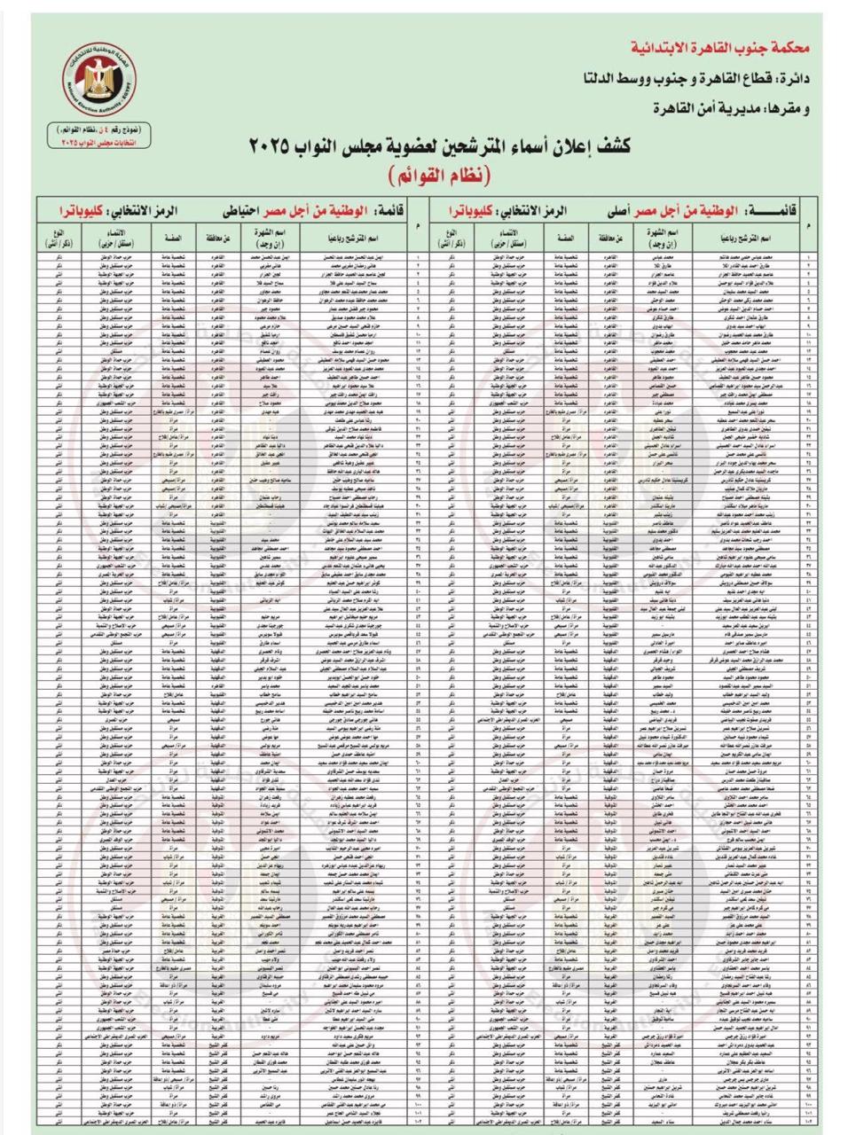 القاهرة وجنوب ووسط الدلتا القاهرة وجنوب ووسط الدلتا