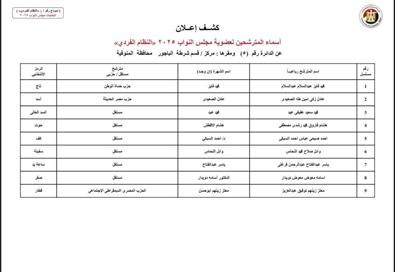 دوائر المنوفية  (4)