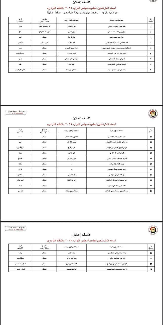 كشف المرشحين